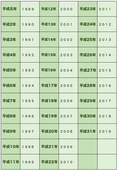 2005年|2005年は平成何年？ 今年は令和何年？